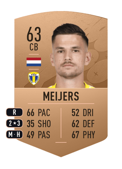 Bart Meijers Common 63 OVR