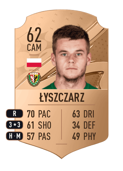 Adrian Łyszczarz Rare 62 OVR