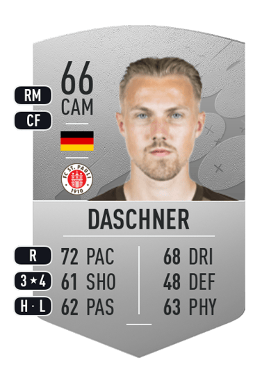 Lukas Daschner Common 66 OVR