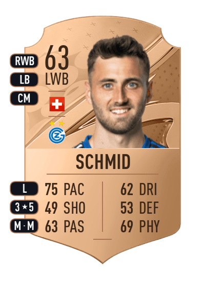 Dominik Schmid Rare 63 OVR