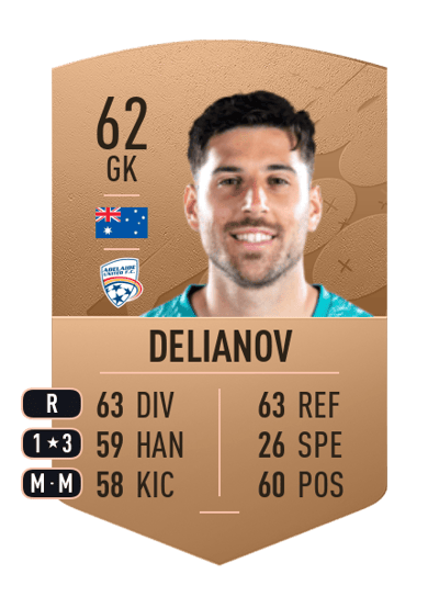 James Delianov Common 62 OVR