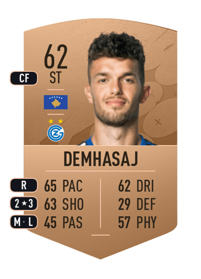 Shkelqim Demhasaj Common 62 OVR