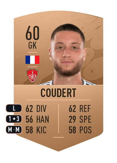 Grégoire Coudert Common 60 OVR