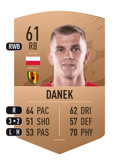 Adrian Danek Common 61 OVR