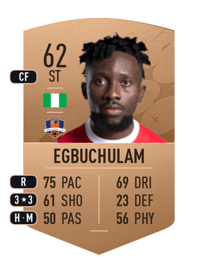 Chisom Egbuchulam Common 62 OVR
