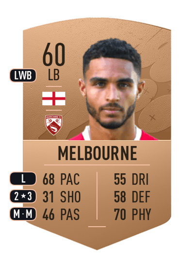 Max Melbourne Common 60 OVR