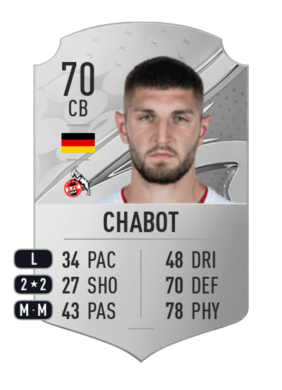 Julian Chabot Rare 70 OVR