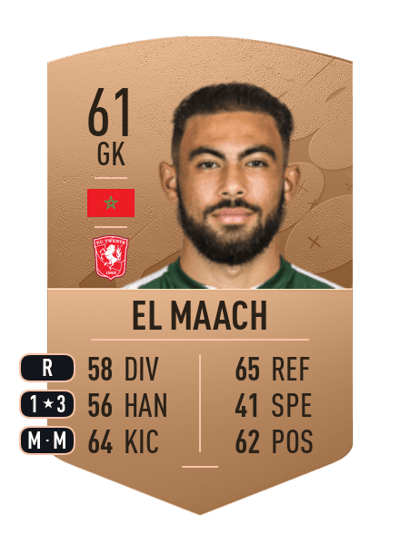 Issam El Maach Common 61 OVR