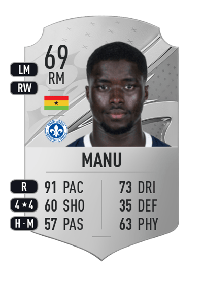 Braydon Manu Rare 69 OVR