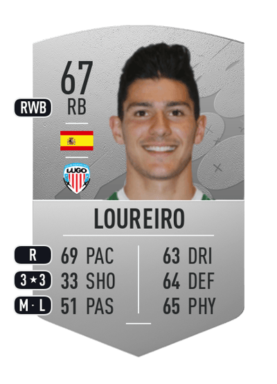 Loureiro Common 67 OVR