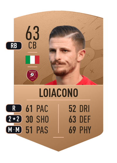 Giuseppe Loiacono Common 63 OVR