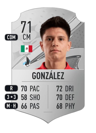 Jonathan González Rare 71 OVR