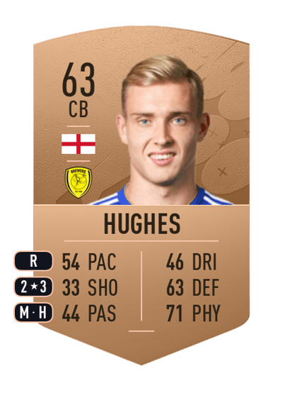 Sam Hughes Common 63 OVR