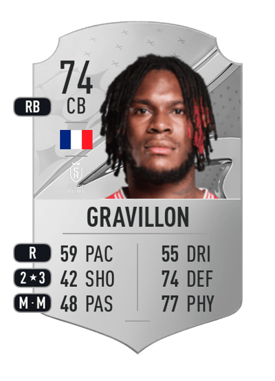 Andreaw Gravillon Rare 74 OVR