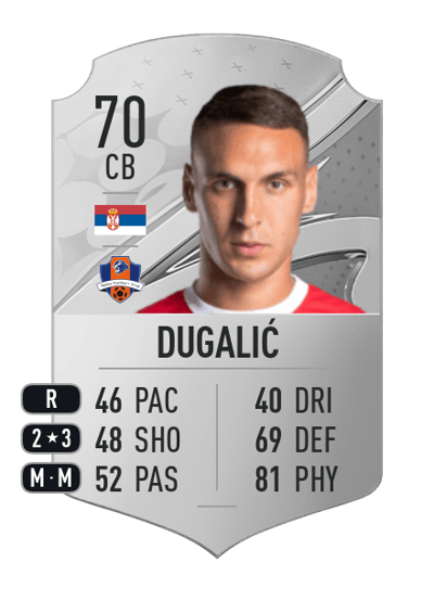 Rade Dugalić Rare 70 OVR