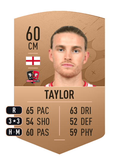 Kyle Taylor Common 60 OVR