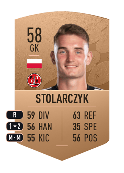 Jakub Stolarczyk Common 58 OVR