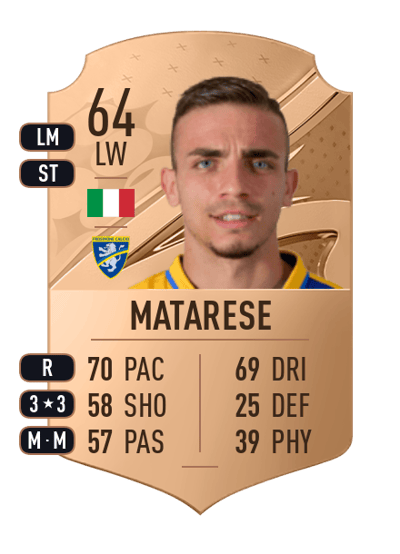 Luca Matarese Rare 64 OVR
