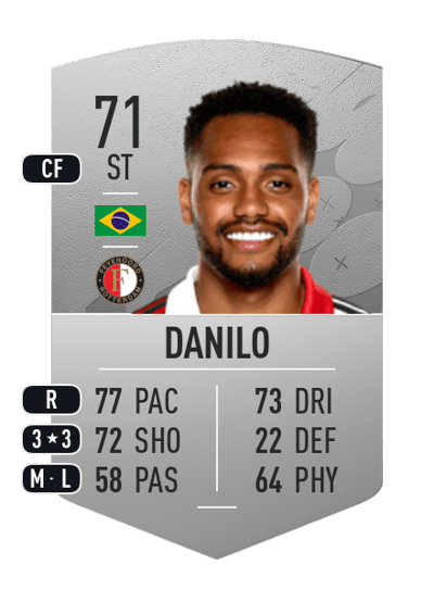 Danilo Common 71 OVR