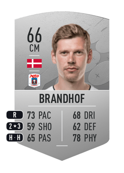 Frederik Brandhof Common 66 OVR