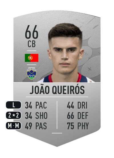 João Queirós Common 66 OVR