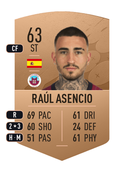 Raúl Asencio Common 63 OVR