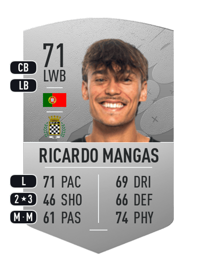 Ricardo Mangas Common 71 OVR