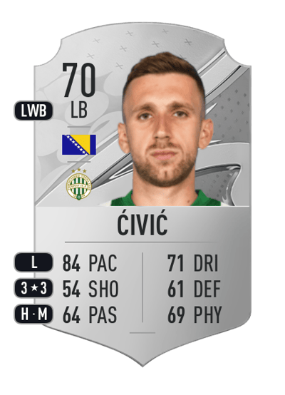 Eldar Ćivić Rare 70 OVR