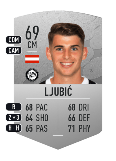 Ivan Ljubić Common 69 OVR