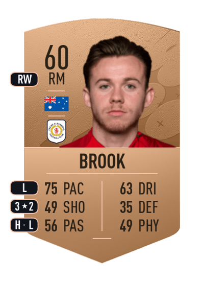 Lachlan Brook Common 60 OVR