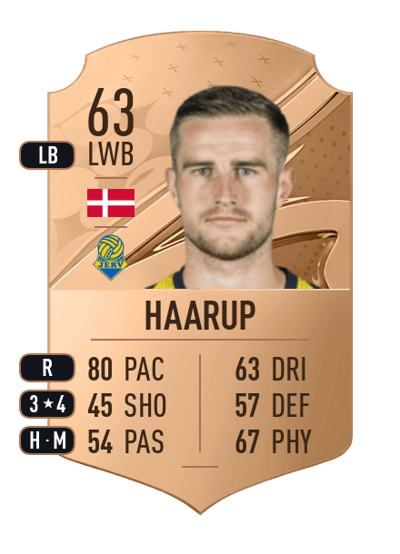 Mathias Haarup Rare 63 OVR