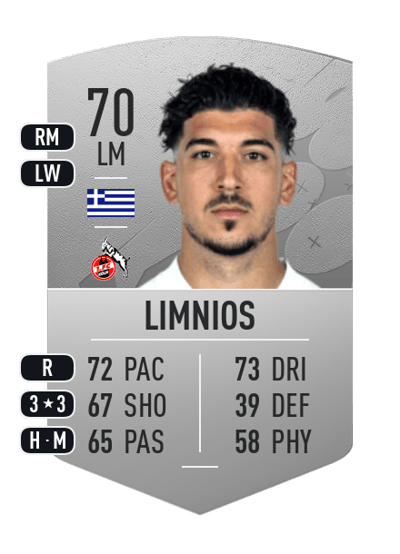 Dimitris Limnios Common 70 OVR