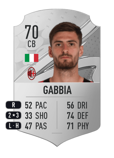 Matteo Gabbia Rare 70 OVR