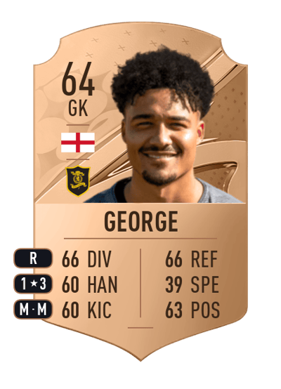 Shamal George Rare 64 OVR