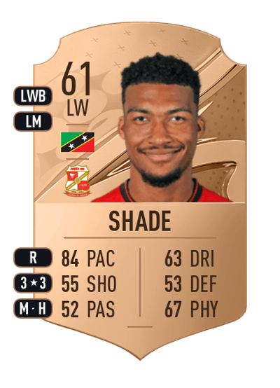 Tyrese Shade Rare 61 OVR