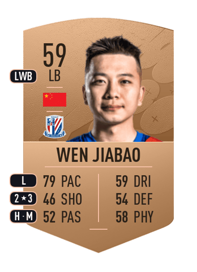 Wen Jiabao Common 59 OVR