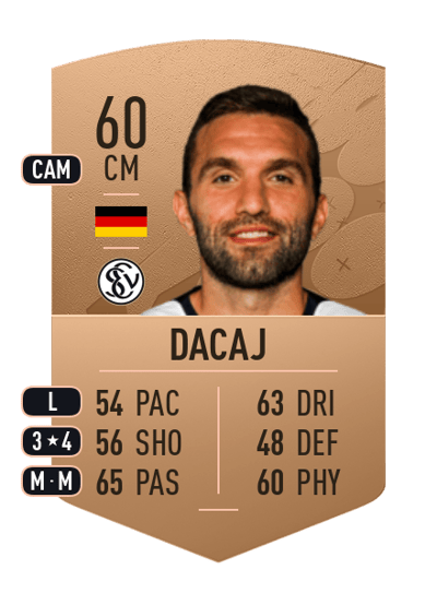 Eros Dacaj Common 60 OVR