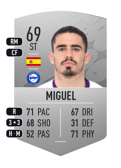Miguel Common 69 OVR