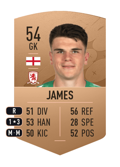 Bradley James Common 54 OVR