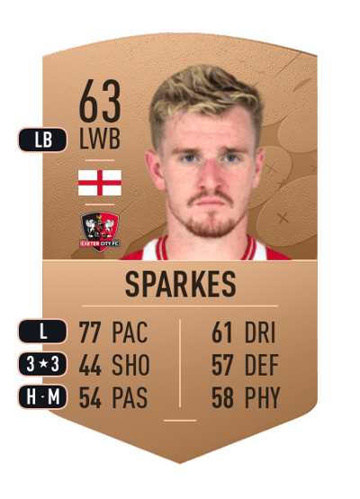 Jack Sparkes Common 63 OVR