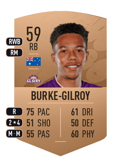 Antonee Burke-Gilroy Common 59 OVR