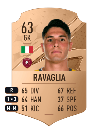 Federico Ravaglia Rare 63 OVR