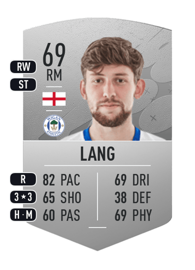 Callum Lang Common 69 OVR