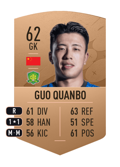 Guo Quanbo Common 62 OVR
