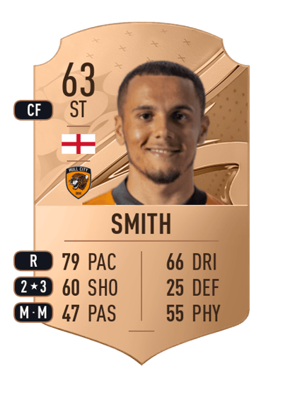 Tyler Smith Rare 63 OVR