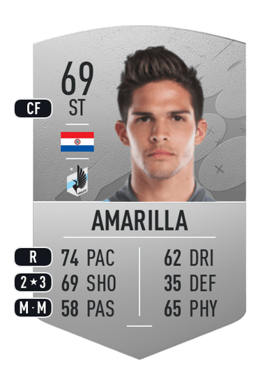 Luis Amarilla Common 69 OVR