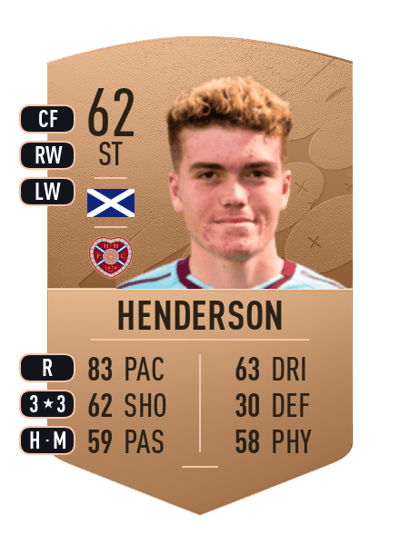 Euan Henderson Common 62 OVR