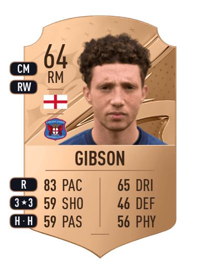 Jordan Gibson Rare 64 OVR