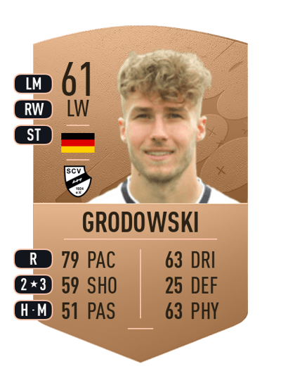 Joel Grodowski Common 61 OVR