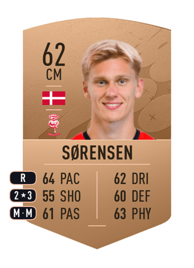 Lasse Sørensen Common 62 OVR